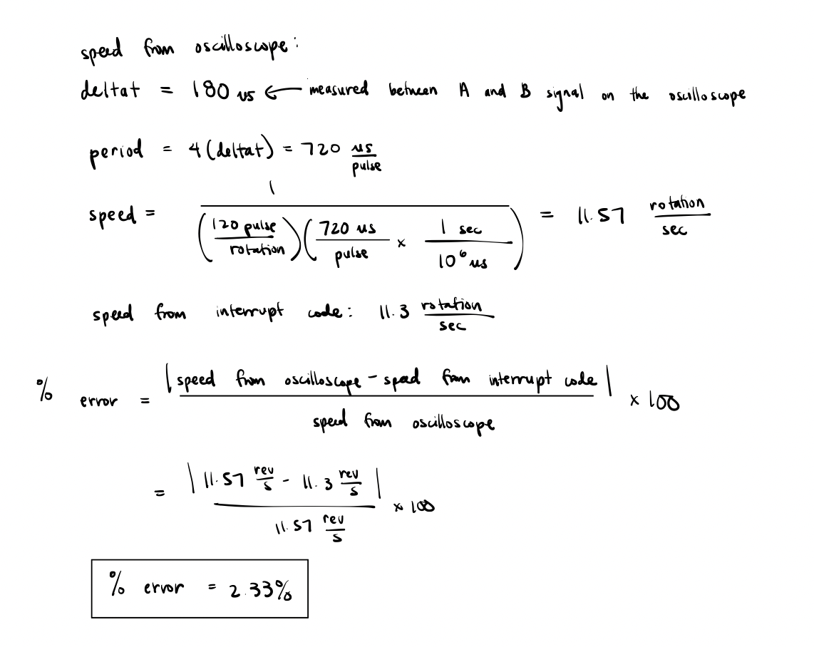 Calculations verifying the speed of the interrupt code with the oscilloscope